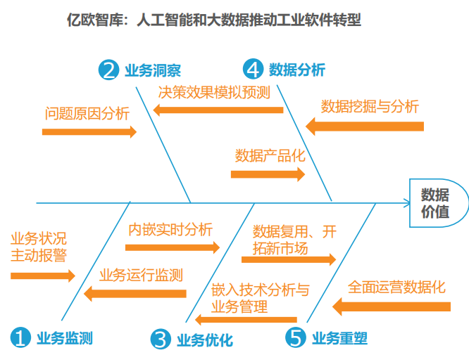 被低估的工业“软”实力 - 知乎