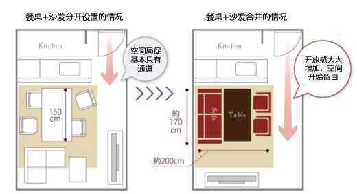小户型中的开放式客餐厅设计总结 - 知乎