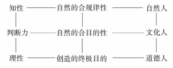 西方哲学学习笔记 康德 一 引言 知乎