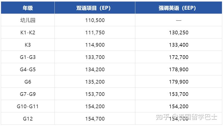 泰国学校年级划分图片