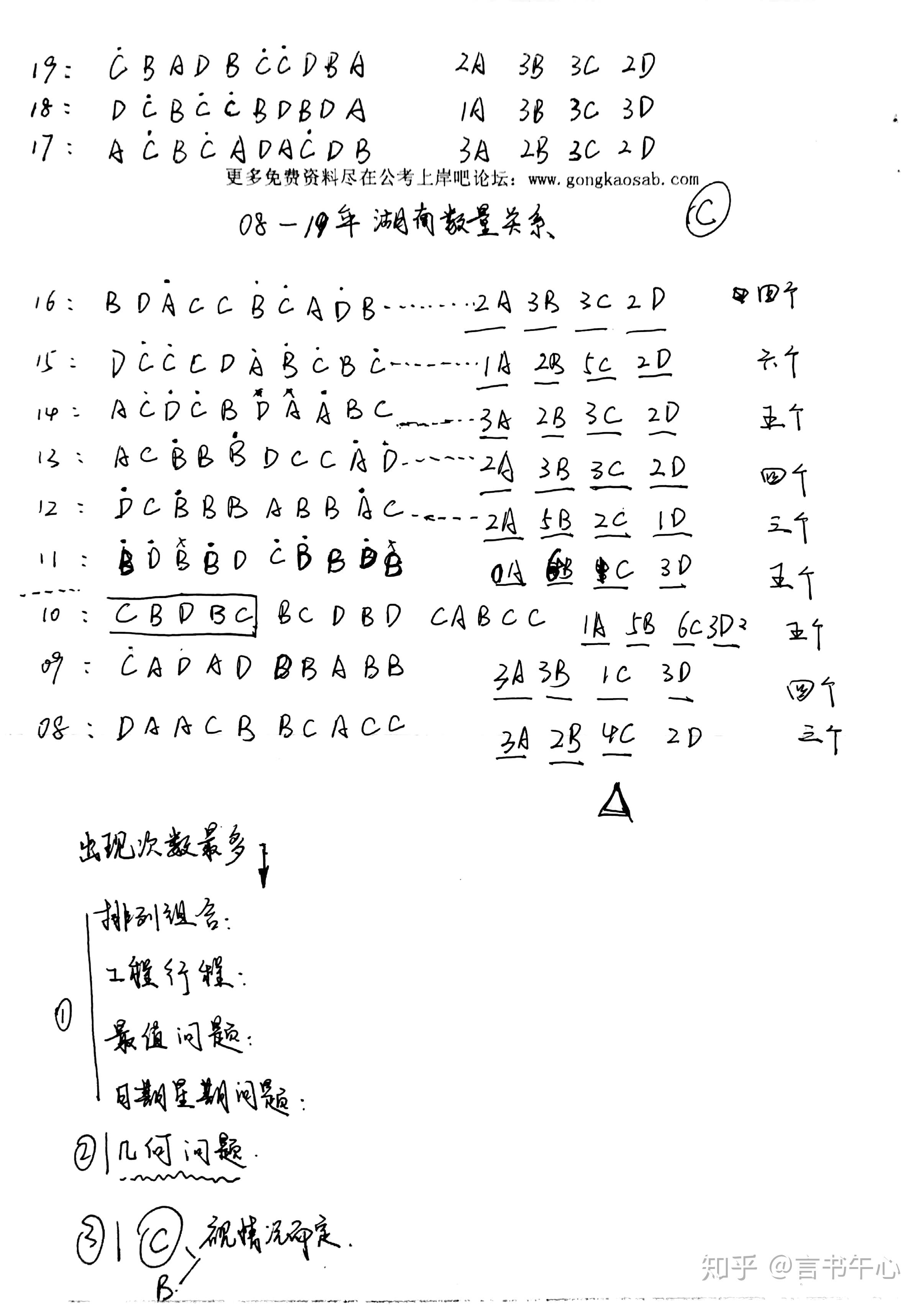 但放弃多了,慢慢回过头来发现不确定性还是太