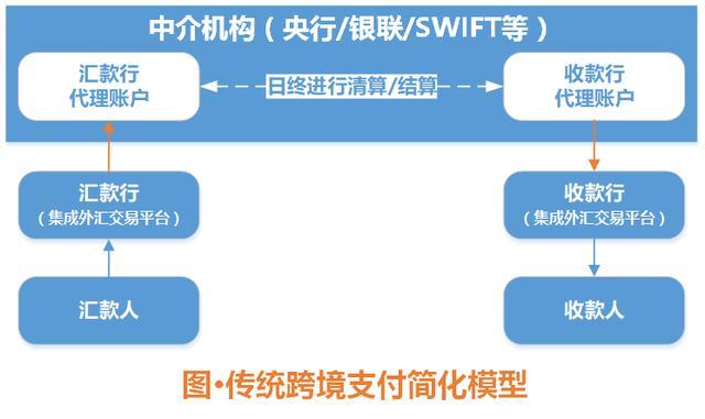 区块链跨境支付(区块链跨境支付实训报告总结)