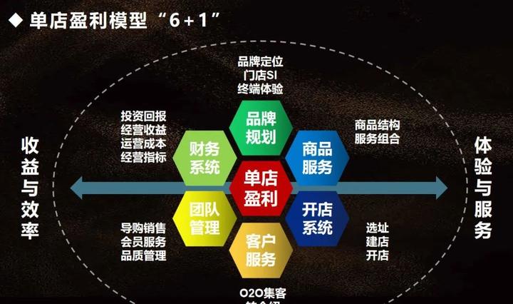 万店连锁:模式输出1-100-1000的过程 - 知乎