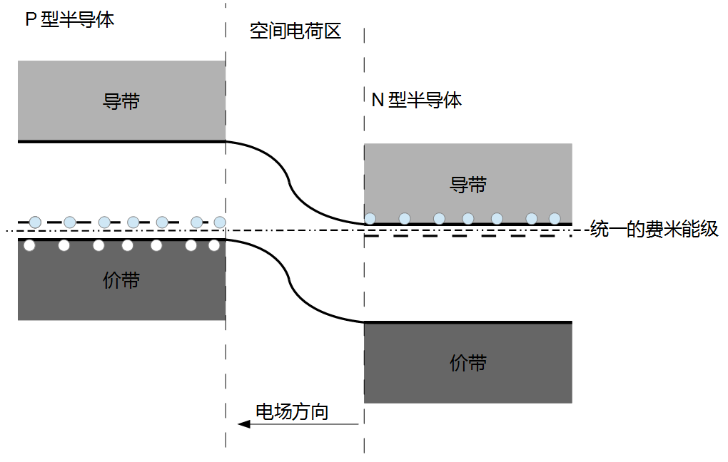 我理解的半导体 pn 结的原理,哪里错了?