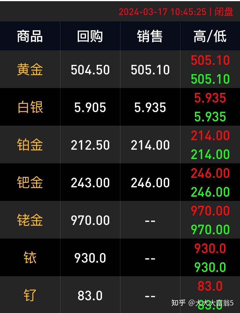 黄金快报 今日金价实时播报505/克深圳水贝今日金价更新