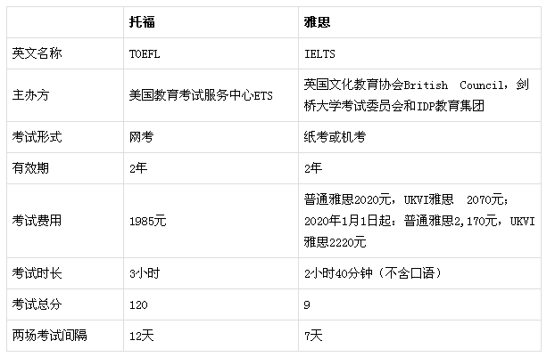 国外雅思考试费用_2023国外雅思培训_国外考的雅思怎么送分