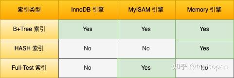 别再说不懂索引了- 知乎