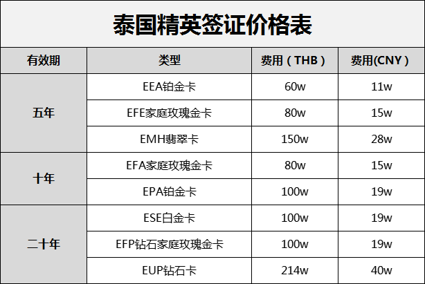泰国精英签证申请条件和流程？ - 知乎
