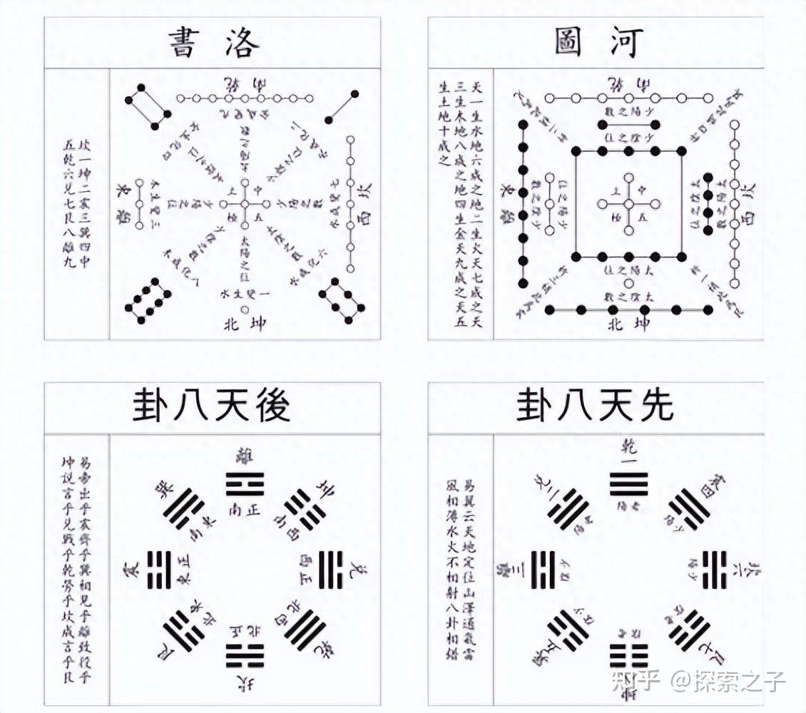 先天八卦和后天八卦到底怎么用,先要搞清楚河图洛书 - 知乎
