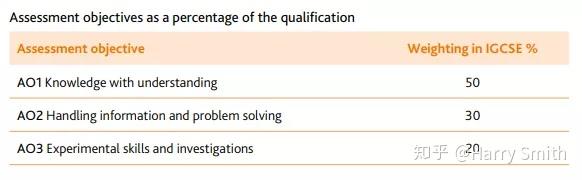 Igcse生物vs物理vs化学 哪个最难 这门课近一半考生拿a A 知乎