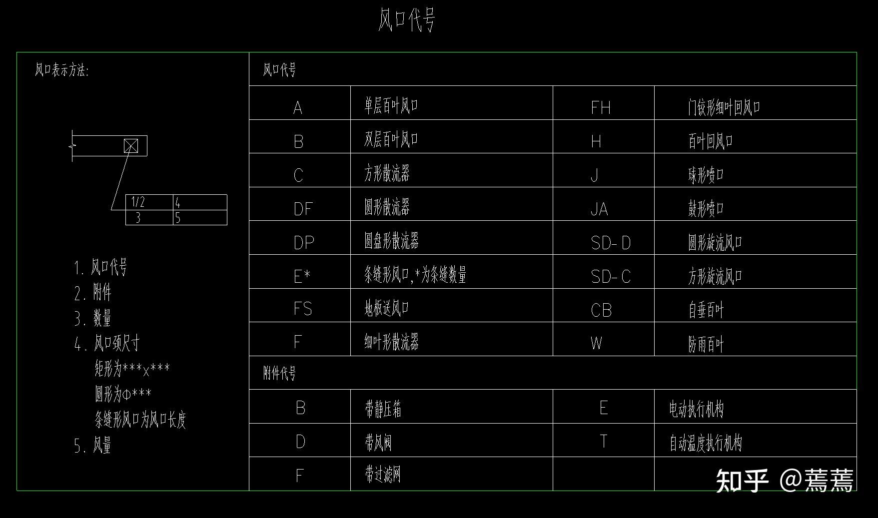 风化程度图例符号图片