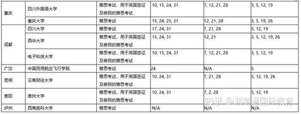 100教育雅思_教育部考试中心雅思_小站教育雅思