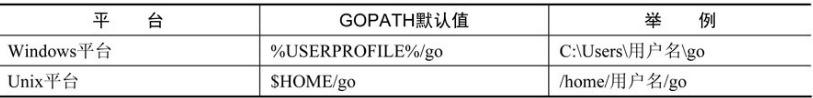 linux下设置环境变量GOPATH - 知乎