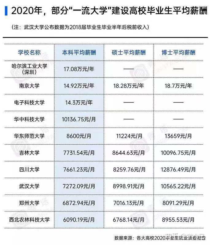 在社会招聘市场中,学历高的简历和学历低的简历被严格区分,放在不同