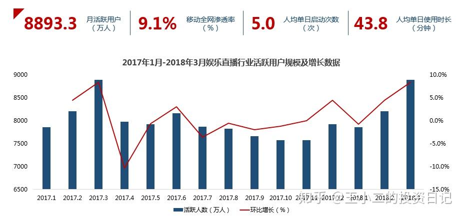 网络直播行业如何玩转信息流广告攻略拿去