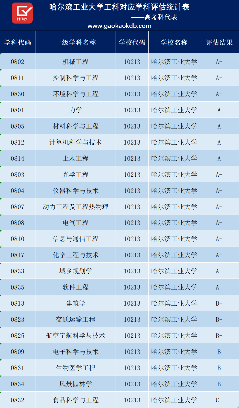 高考分数广东省_广东高考分数_广东高考分数线段