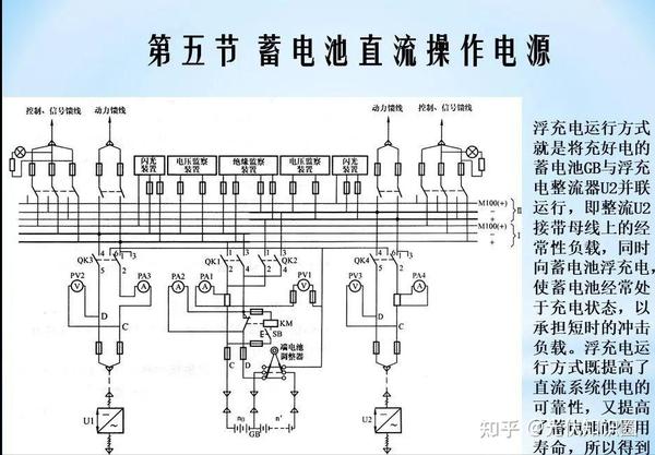 电气二次回路知识点包含高压断路器控制回路中央信号回路等！ 知乎 6104