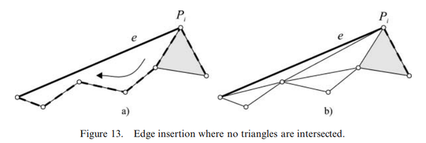 PaperRead - Sweep-line algorithm for constrained Delaunay triangulation ...