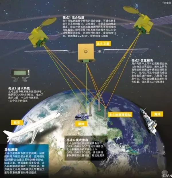 北斗导航怎么样好用吗