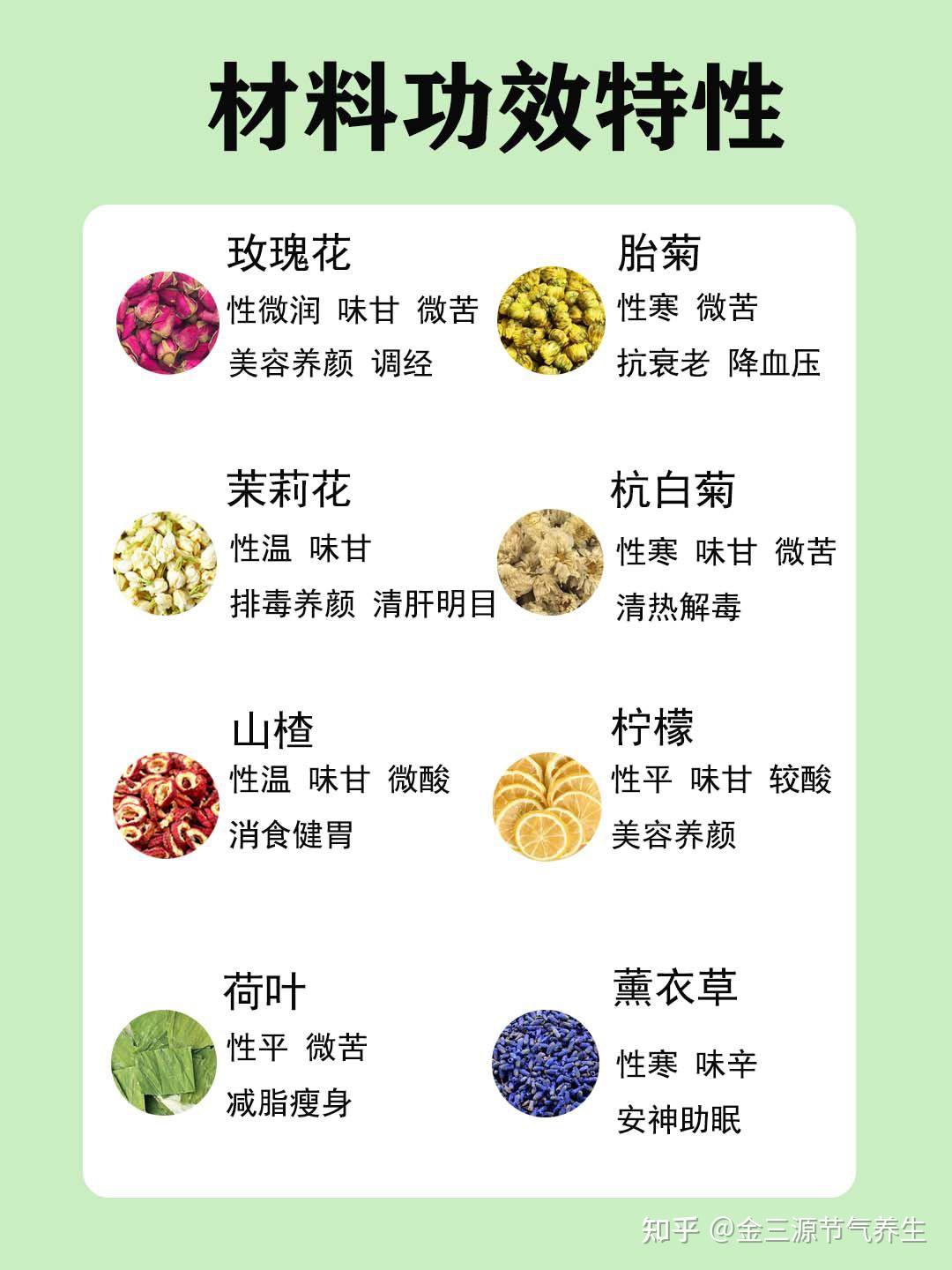 具有开胃消食的作用,玫瑰花,菊花等味甘,具有美容养颜等功效