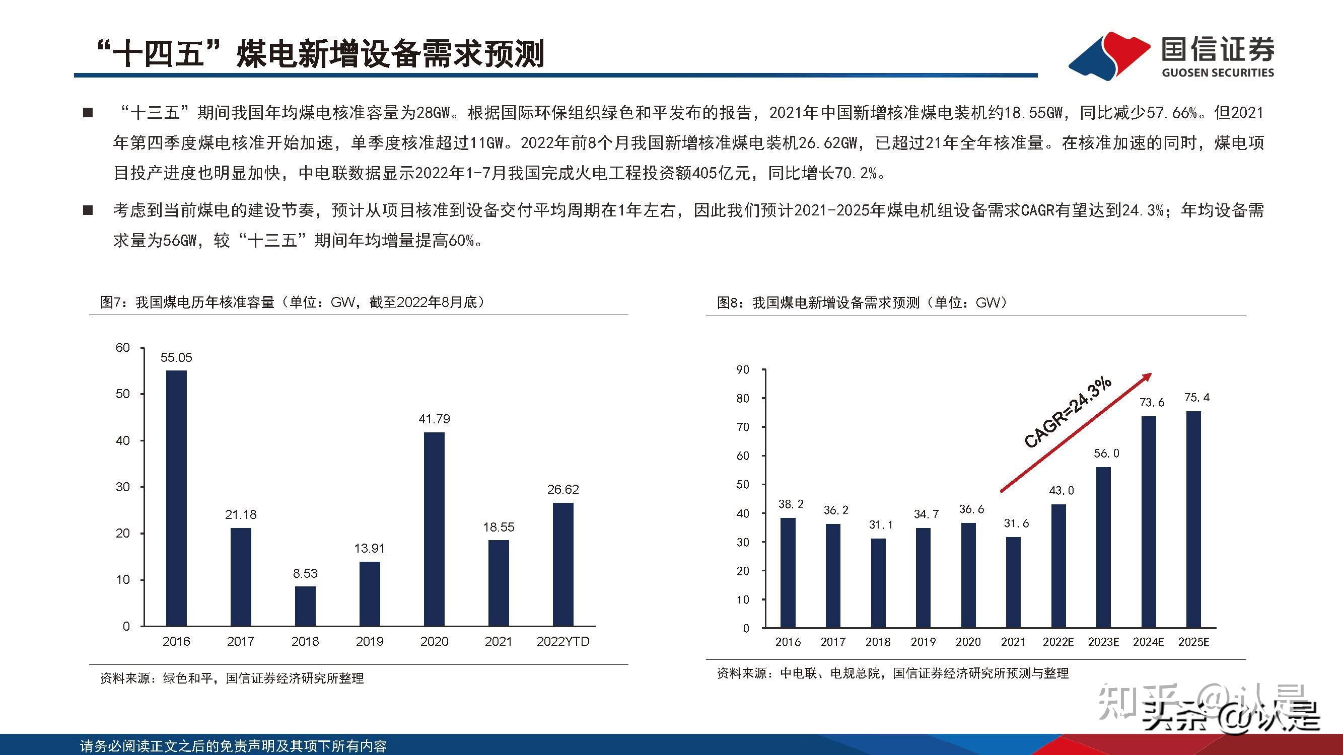 煤电行业专题研究：夯实煤电基础，保障能源安全 - 知乎