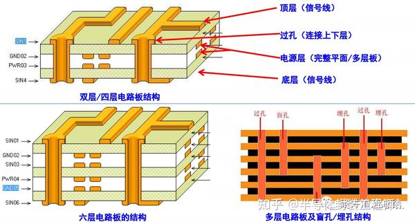 PCB基础知识 - 知乎