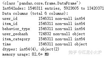 电商用户行为可视化分析（Python） - 知乎