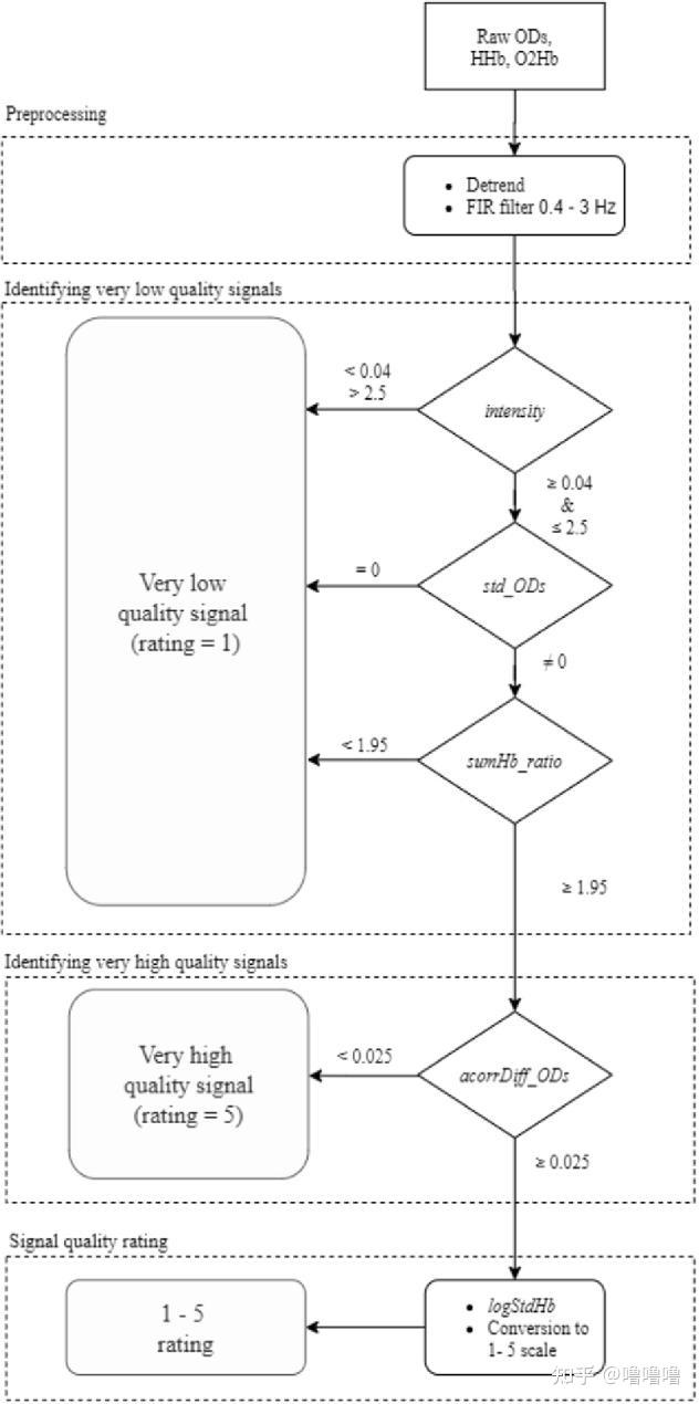 近红外数据质量——SQI信号质量指数 - 知乎