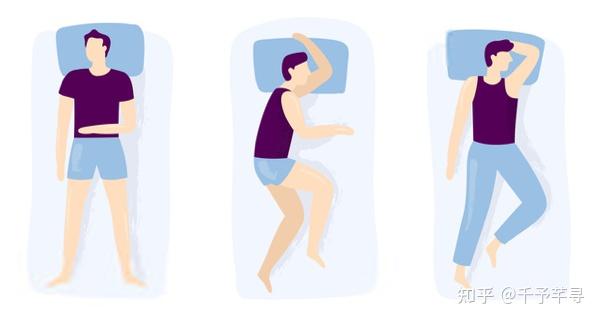 补充:选择最佳的睡眠姿势有三种主要的睡姿:仰卧,侧卧和俯卧