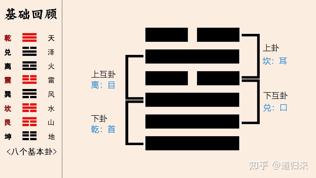 水天需卦怎么解释? - 知乎