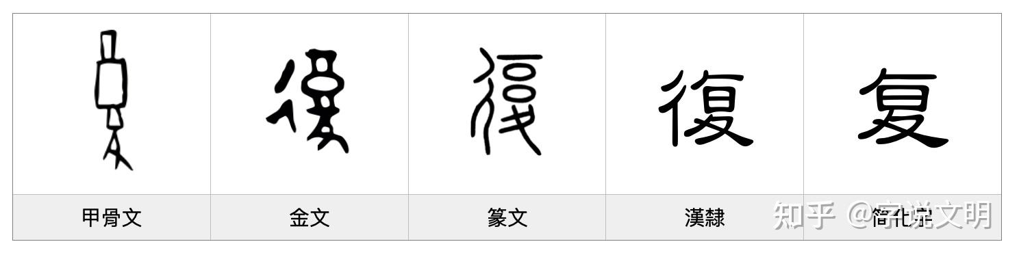 复——每日一字·彳部字 - 知乎