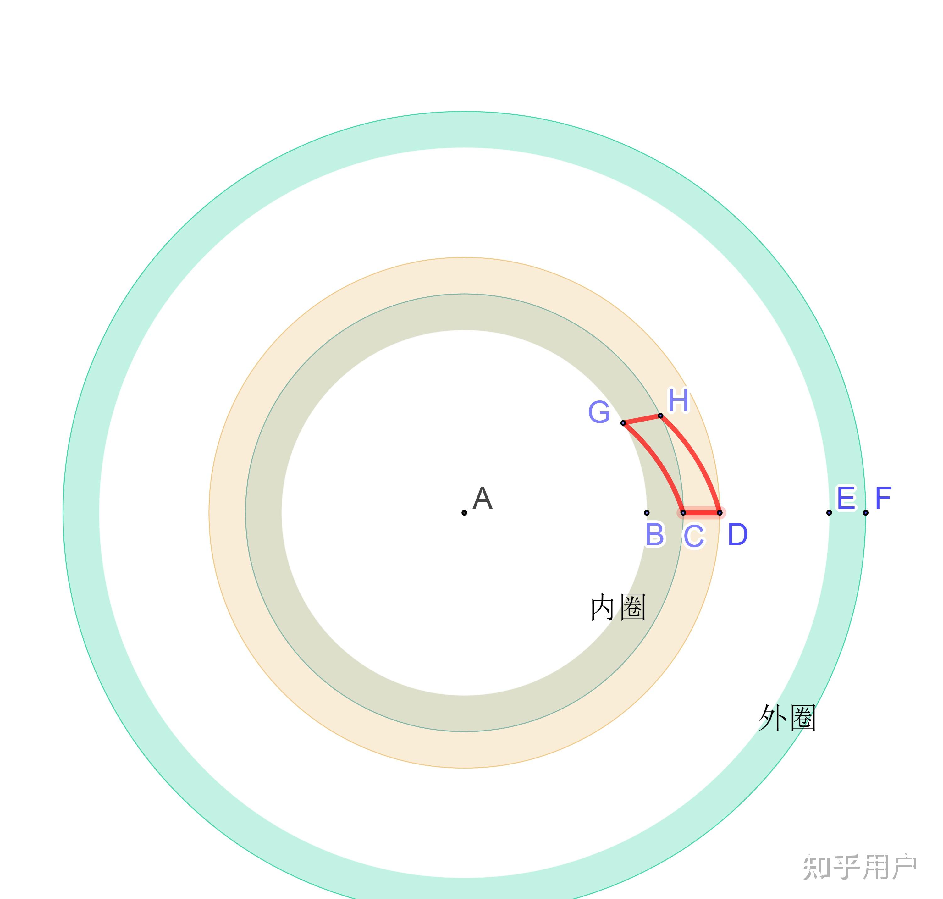 知道外圈,內圈和圈數可以算出一卷東西的總長度嗎? - 知乎