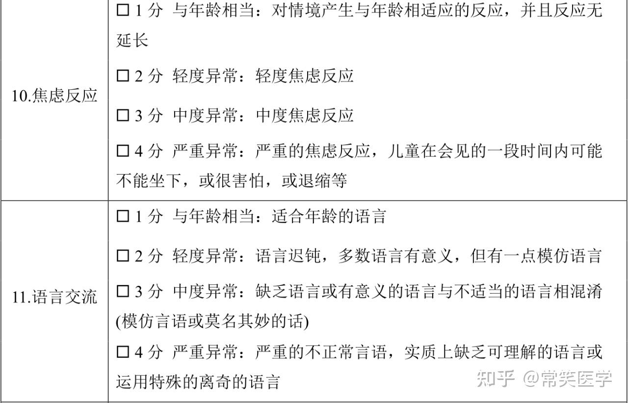 科研小工具|儿童孤独症评定量表(Childhood Autism Rating Scale,CARS) - 知乎