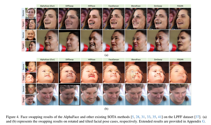 开源AlphaFace实时换脸：大模型语义加持，41 FPS，极端侧脸也不“崩” - 知乎