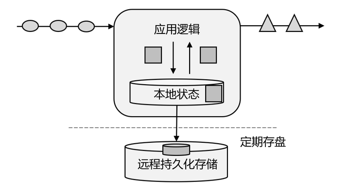 流处理or批处理?区别在哪?一文详解 - 知乎