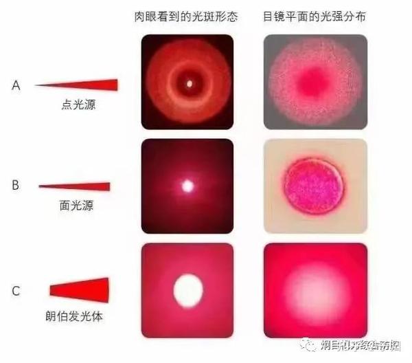 益视亮二代哺光仪,朗伯发光体 - 知乎