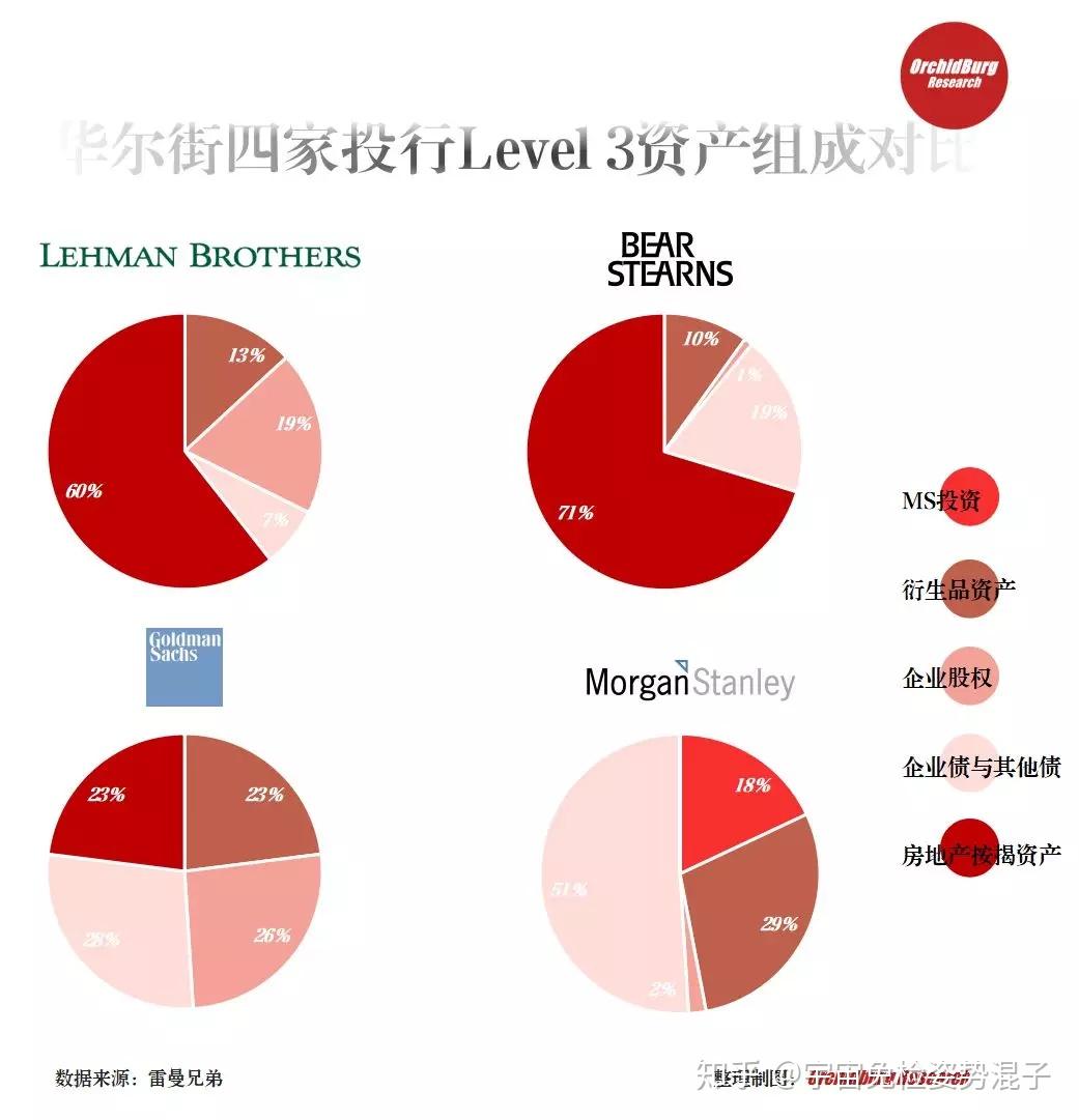 十二年前，谁杀死了雷曼兄弟？ - 知乎