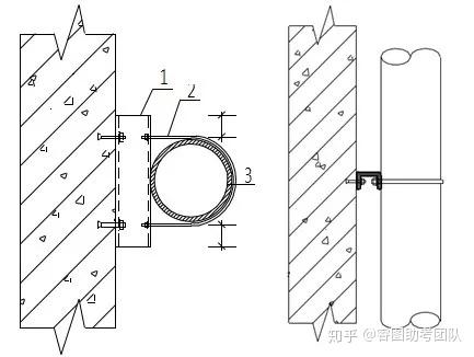一文总结“给排水工程”,外行都看懂了!(图50) 一文总结“给排水工程”,外行都看懂了!(图50)