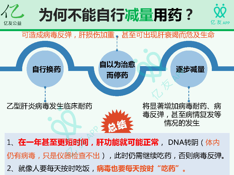 服用乙肝藥物肝功能正常後可以停藥了嗎