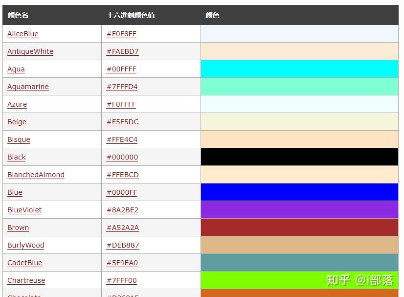 和我一起学CSS之颜色（二） - 知乎