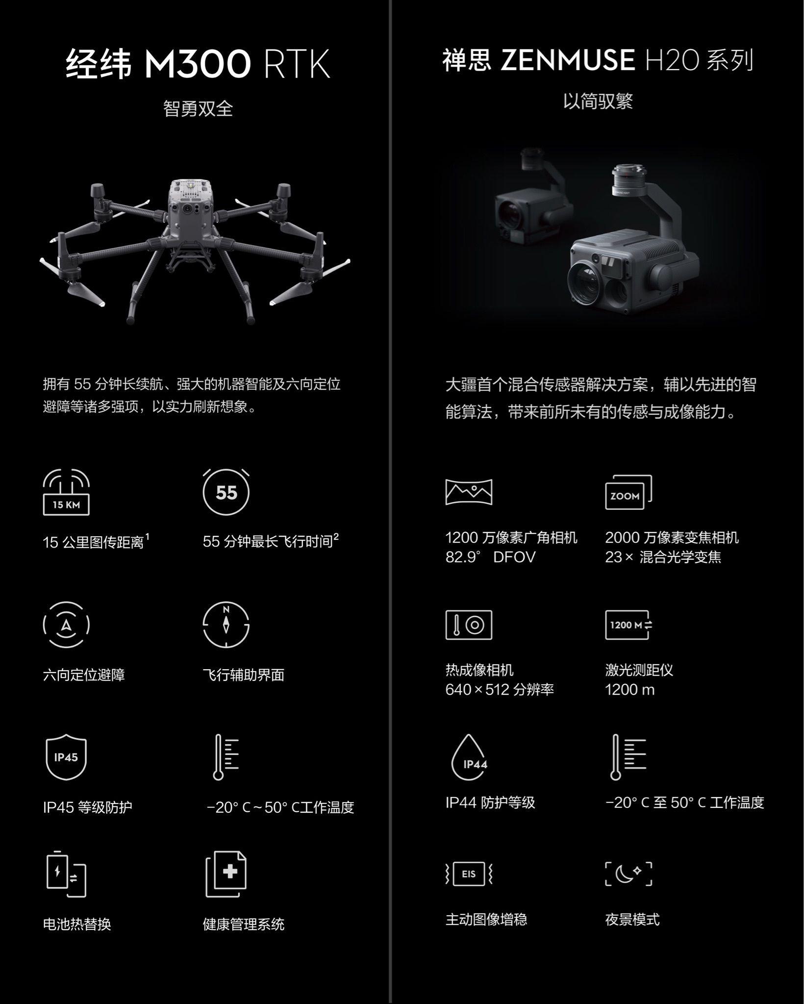 如何评价大疆新发布的经纬m300rtk飞行平台及禅思h20系列相机对无人机