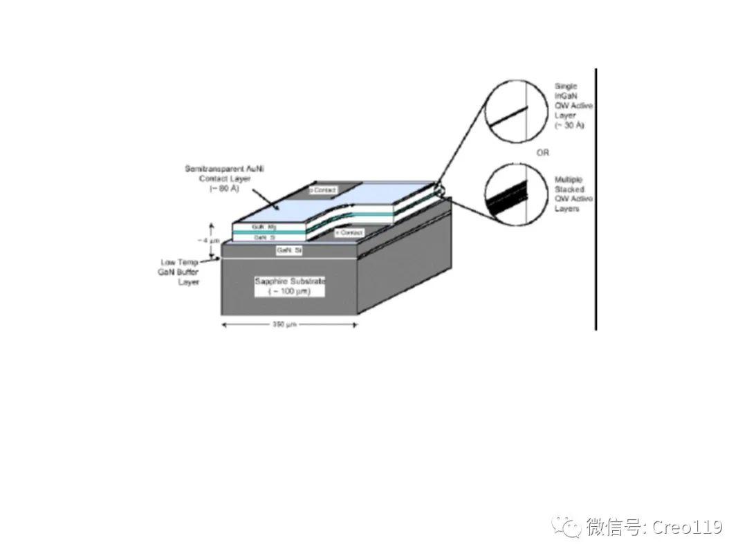 LED结构及原理讲述 - 知乎