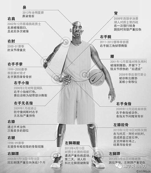 科比我的篮球生涯结束了我的传奇人生才刚刚开始