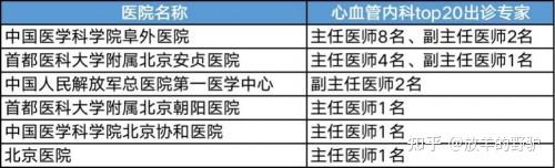 包含安貞醫(yī)院代掛專家號(hào)加代問診專人協(xié)助梳理病情，問診更切中要害的詞條