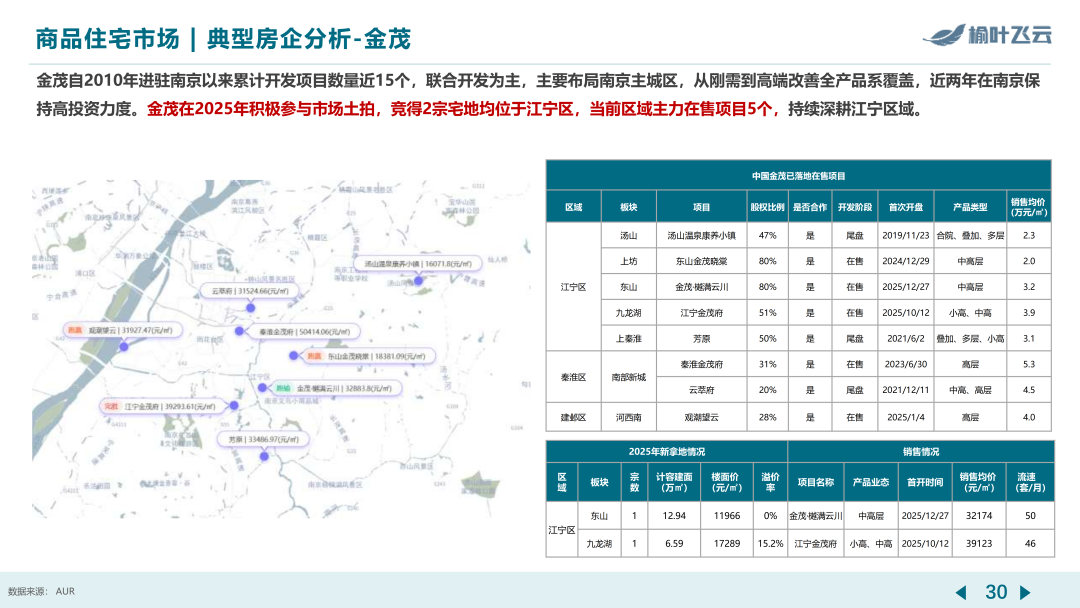 南京2025年度房地产市场分析 - 知乎