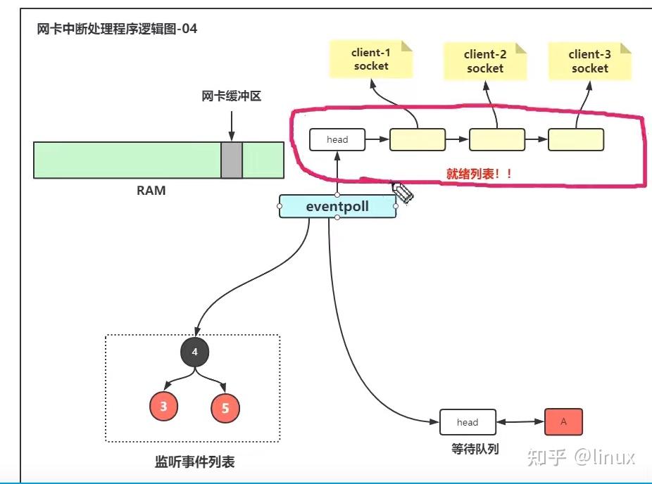 Epoll Socket Example C at Joseph Lynn blog