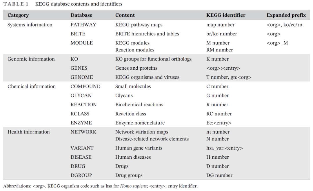 想了解KEGG数据库？一起来“考古” 知乎