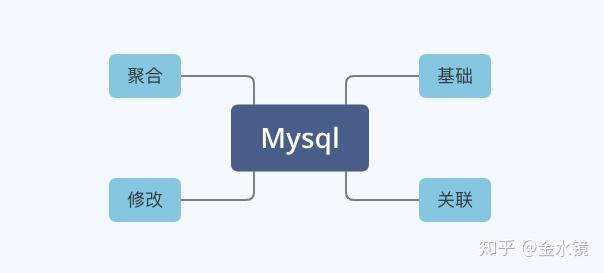 个人梳理之---数据分析技能掌握(实习篇)