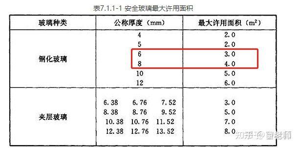 家用窗户玻璃厚度一般是多少