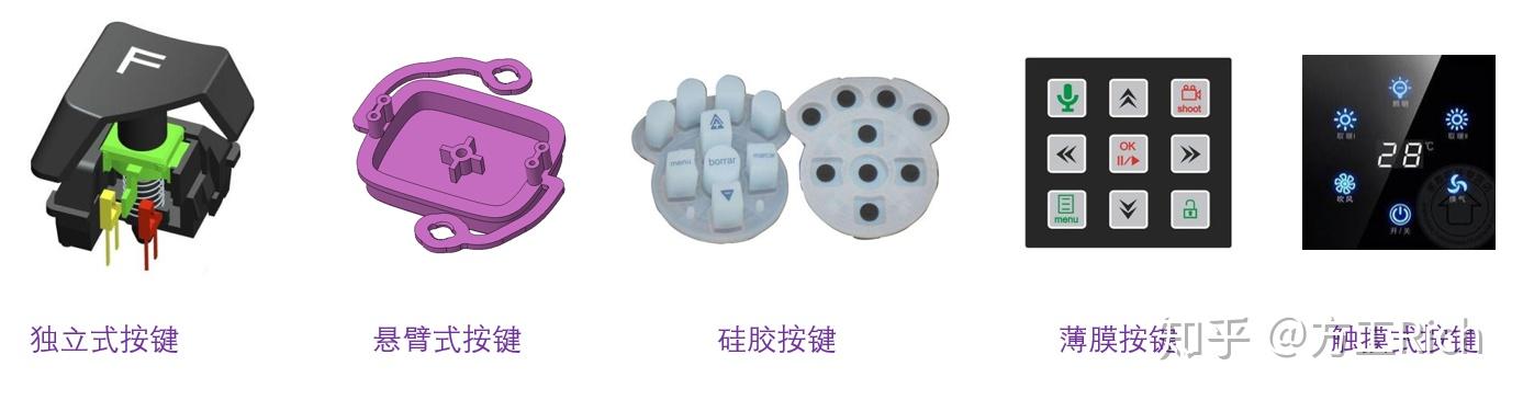 浅谈产品按键结构设计的一些要点 - 知乎
